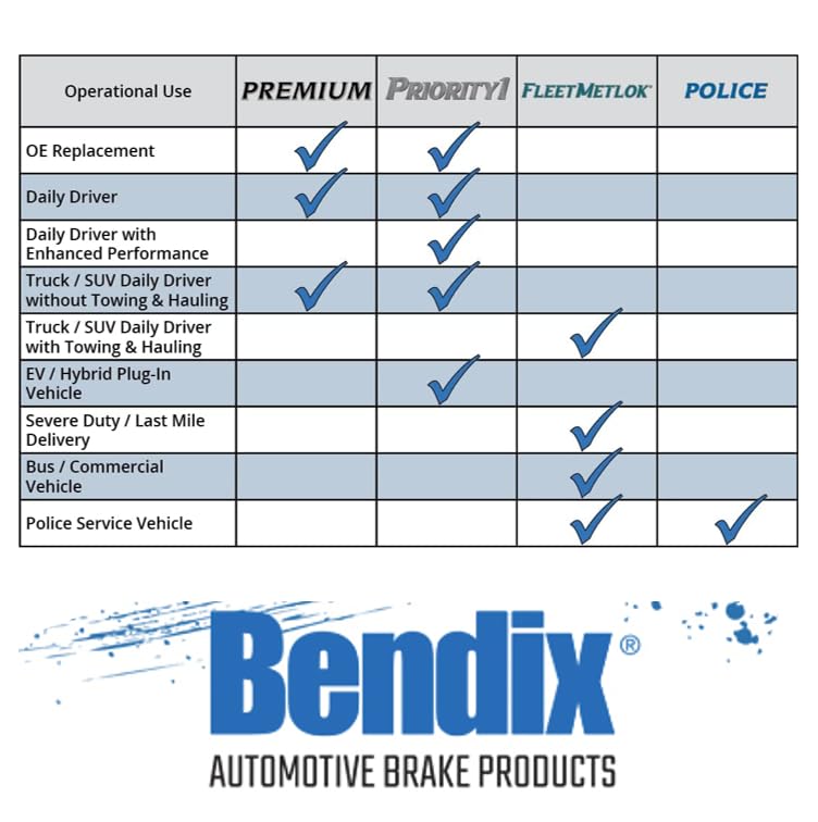 بنديكس Bendix Priority1 CFC1092 وسادات الفرامل الأمامية من السيراميك لنماذج مختارة كاديلاك إسكاليد إسكاليد ESV EXT شيفروليه أفالانش سيلفرادو 1500 1500 كلاسيك سوبربان تاهو جي إم سي سييرا يوكون يوكون XL - Image 5